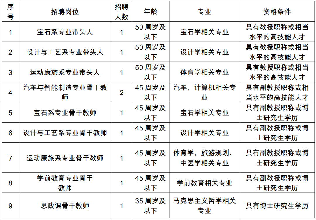红河州人才网官网入口_红河州人才招聘信息网_红河州红河人才网