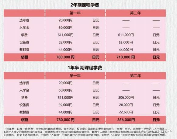 剑桥商务英语考试培训_剑桥商务英语高级培训_剑桥商务英语培训