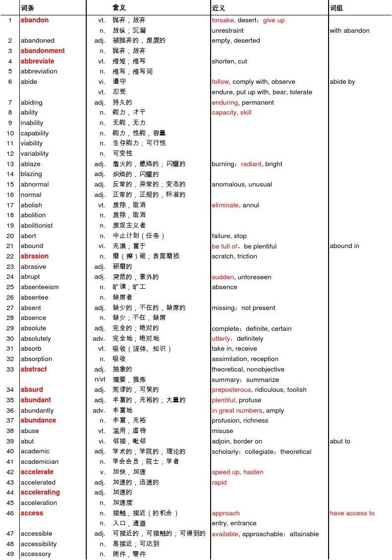 雅思词汇书推荐知乎_雅思词汇胜经mp3_雅思词汇书pdf