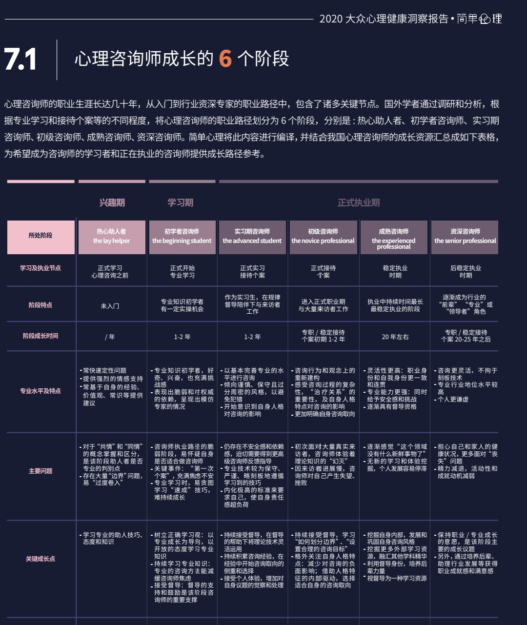 2024年珠海 心理咨询师_珠海心理咨询师考试_心理咨询师2020年报考