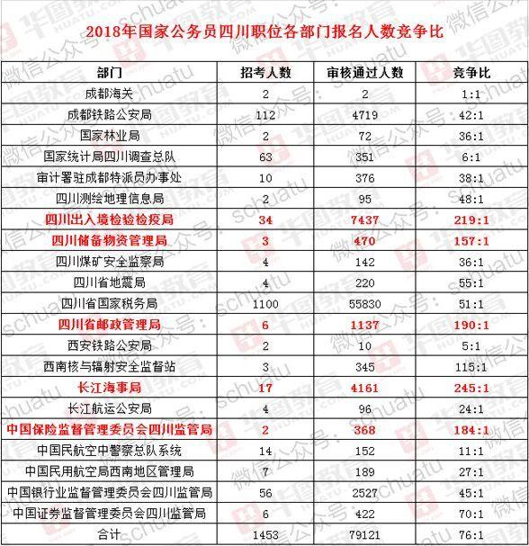 海南自考新生报名时间_海南省自考时间_2024海南省自考报名