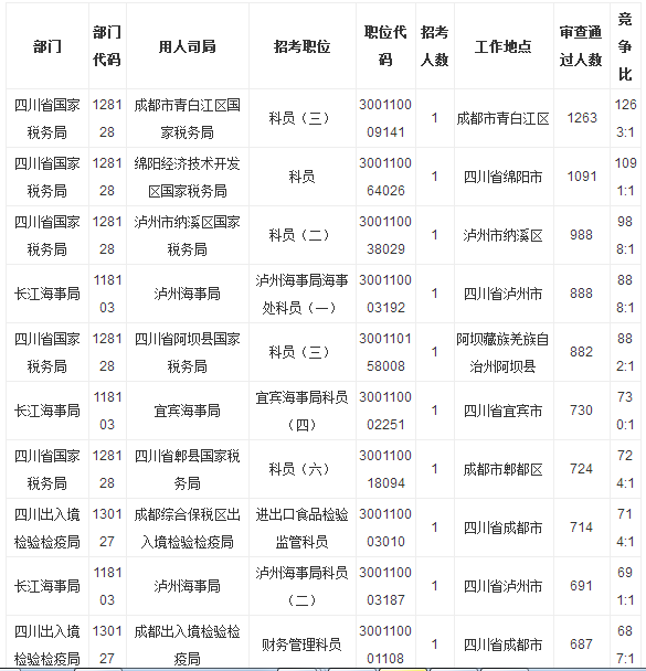 海南省自考时间_海南自考新生报名时间_2024海南省自考报名