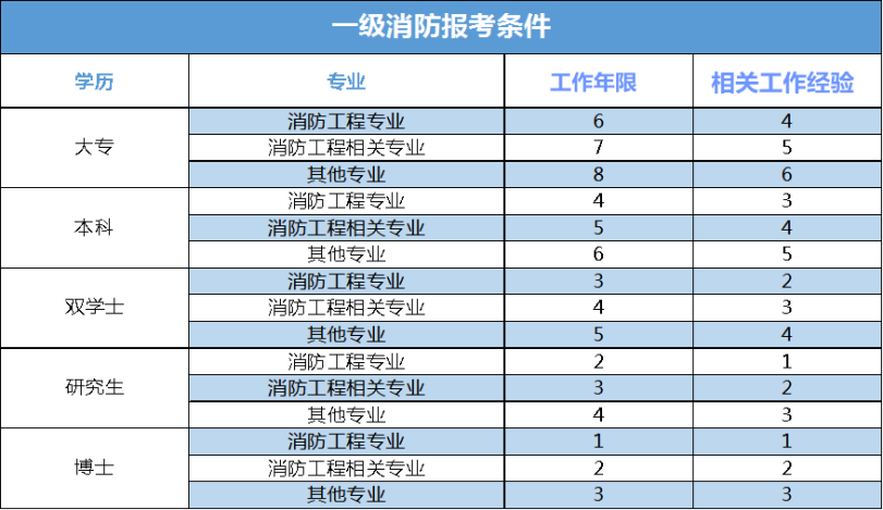 注册咨询工程师报名日期_注册咨询工程师报名及考试时间_2024年注册咨询工程师报名时间