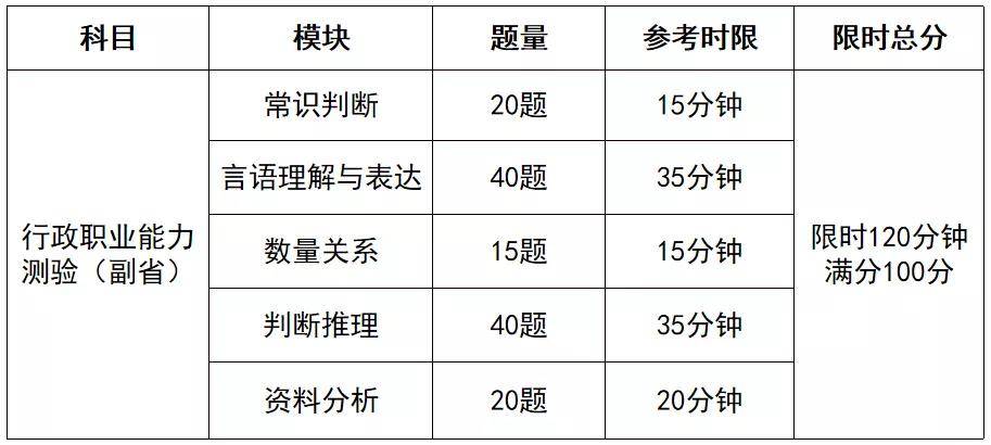 银行从业资格考试准考证_银行从业证准考证_银行从业资格准考证