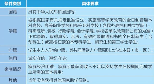 生源地贷款的官网_生源地贷款官网_生源官网贷款地址查询