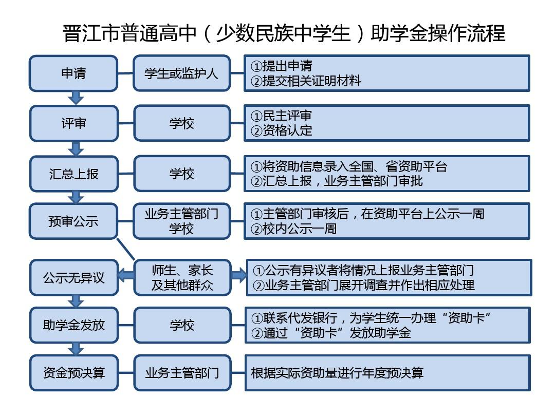 生源地贷款网站登录_生源地贷款网址_生源地贷款在线受理