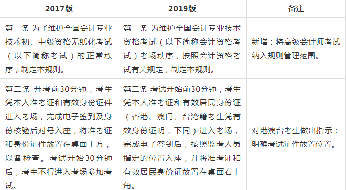 会计查询成绩时间_会计之星成绩查询_会计查询成绩需要密码吗