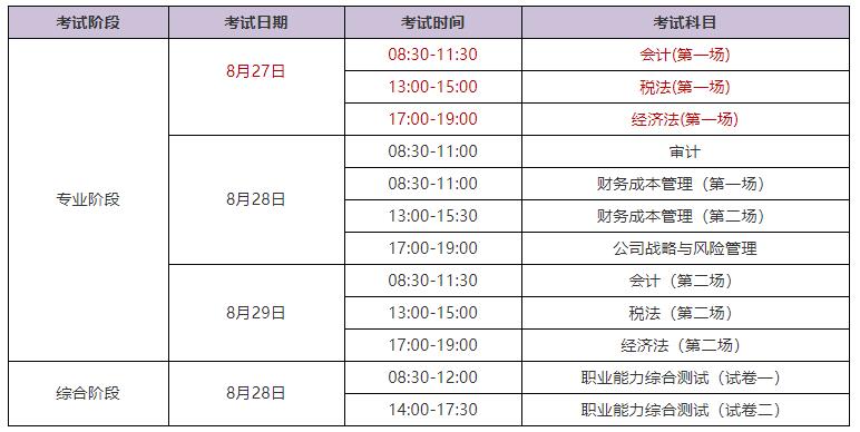会计中级报考条件_中级报考会计条件是什么_中级会计报考资格条件