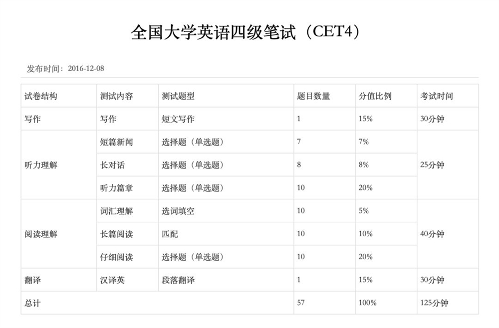 英语六级报考网址_英语六级报名网址_六级报名英语网址是什么