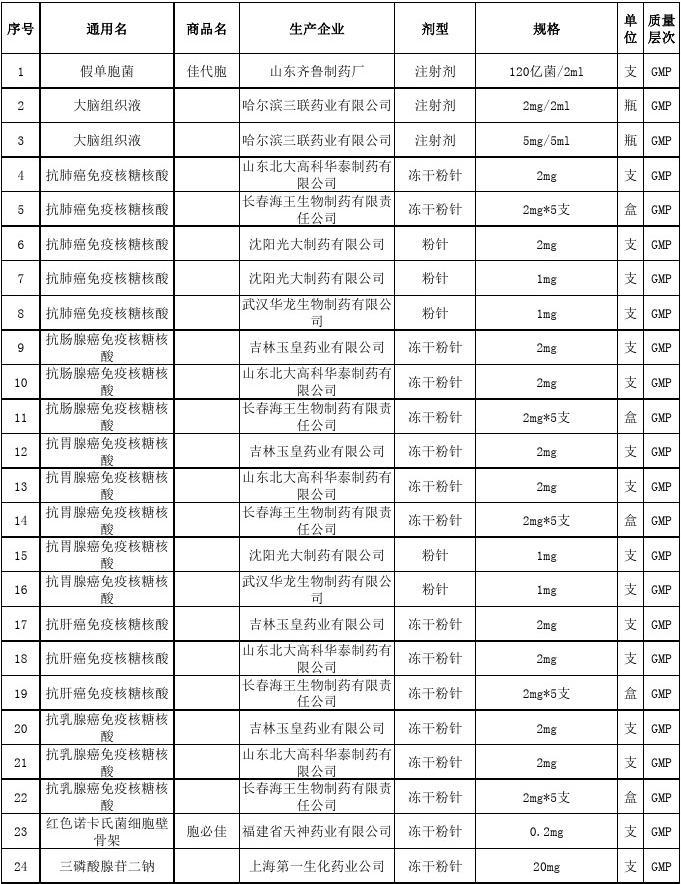 安徽药品集采平台_安徽基药采购平台_安徽省基本药物采购