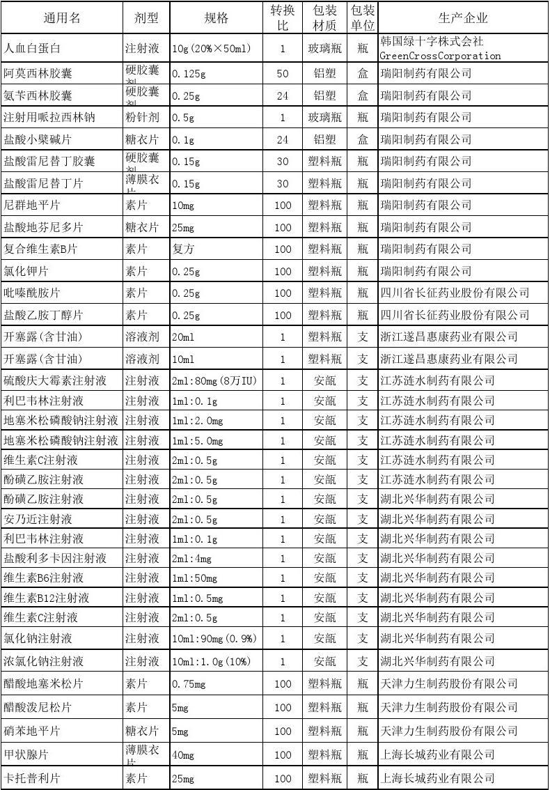 安徽药品集采平台_安徽基药采购平台_安徽省基本药物采购