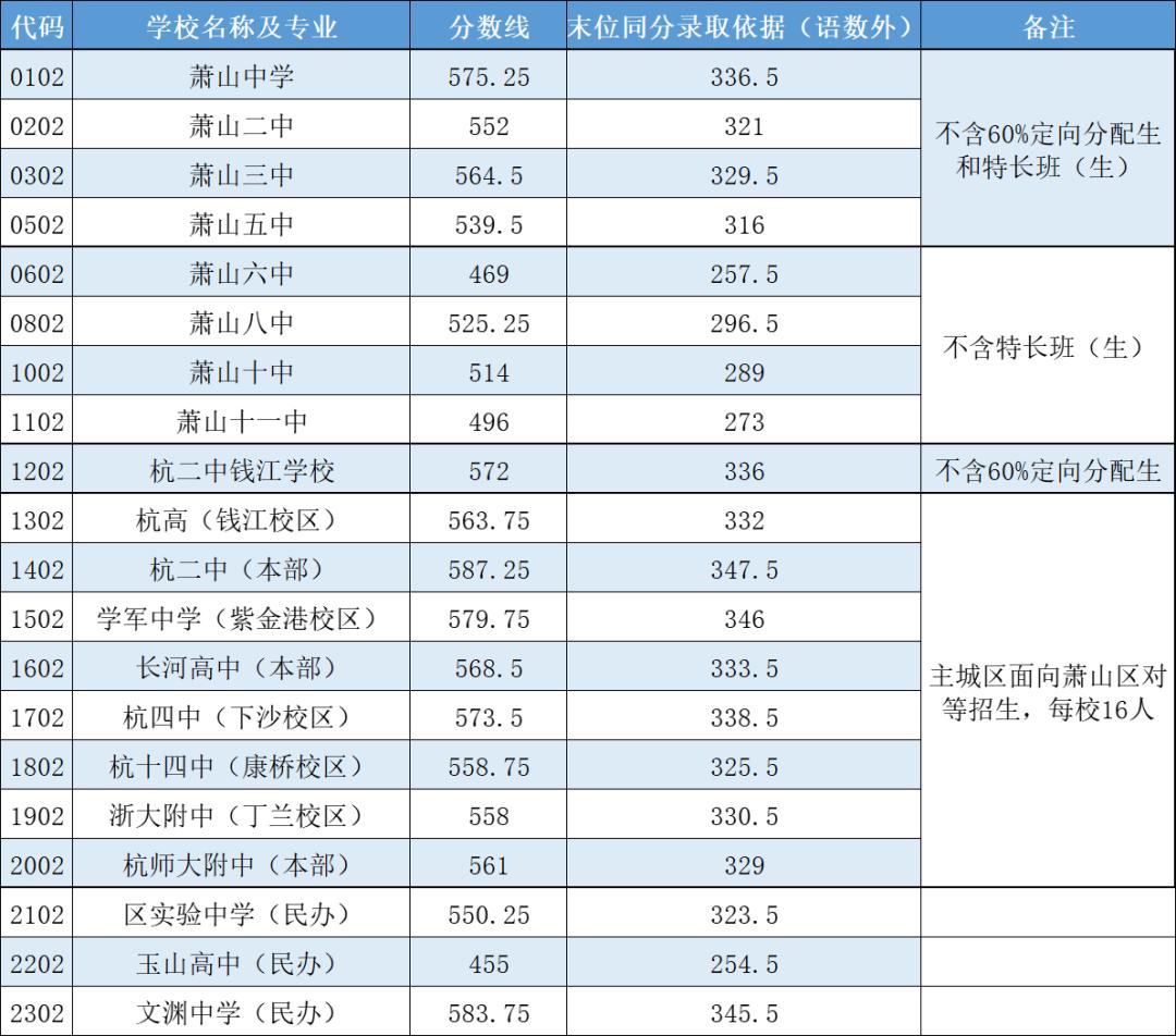 湖北高考成绩预测分数线_2024湖北高考分数线预测_湖北省高考分数线预测