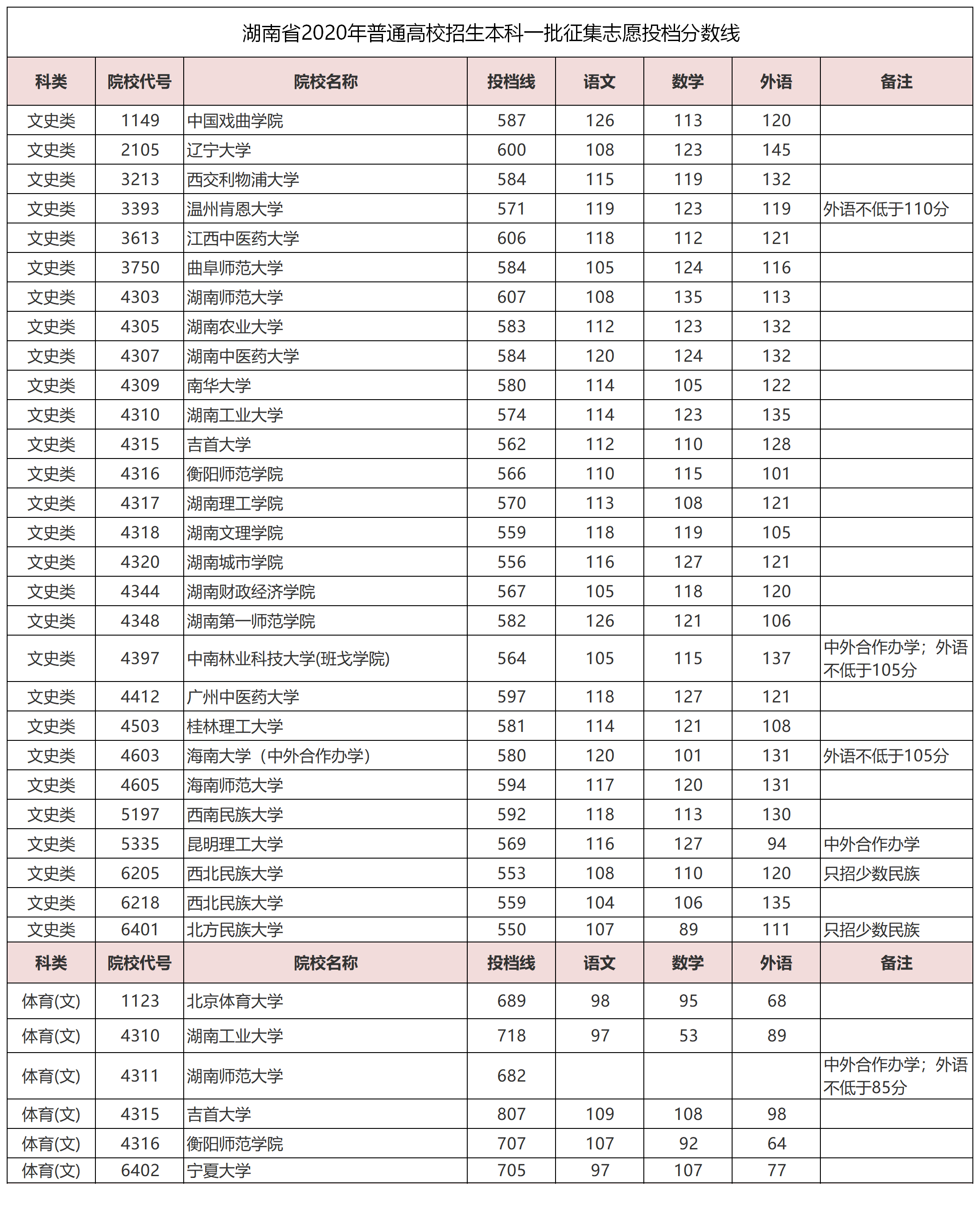 大连工业大学招生办_大连工业大学招生网_大连工业大学招生网站