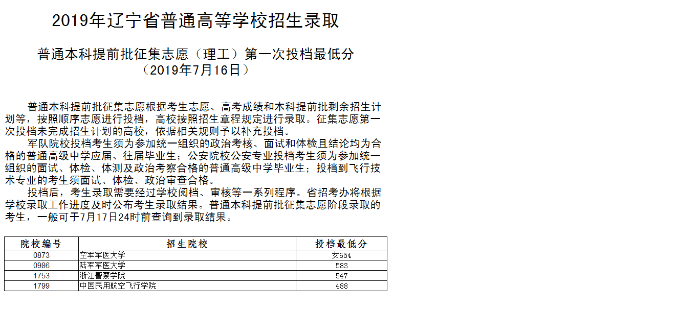 大连工业大学招生办_大连工业大学招生网_大连工业大学招生网站