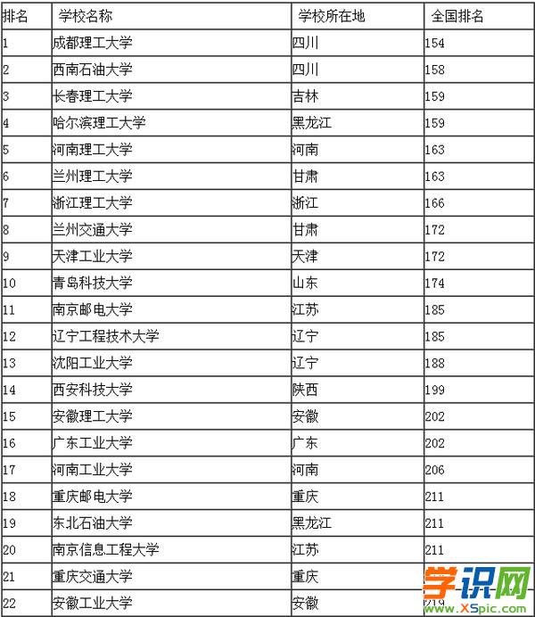 2020年专科学校排位_2023年专科学校排名_21年专科排名