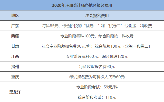 注册会计师网_会计注册师报名入口_会计注册师网上报名