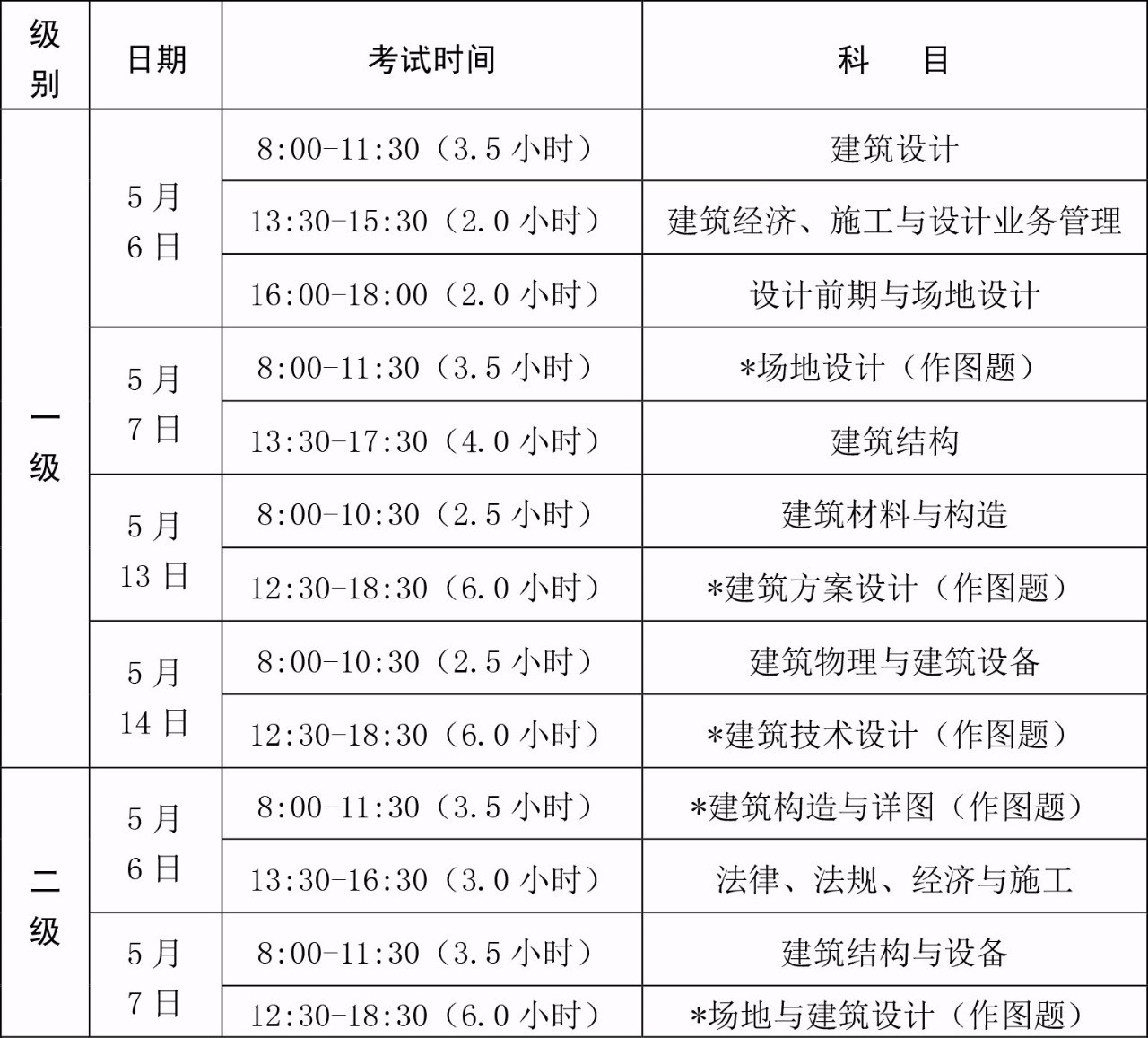 注册建筑师老师_注册建筑师辅导班_注册建筑师辅导