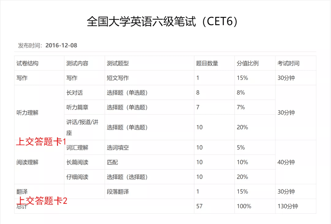 大学英语6级考试2021_大学英浯六级考试_2023全国大学英语四六级