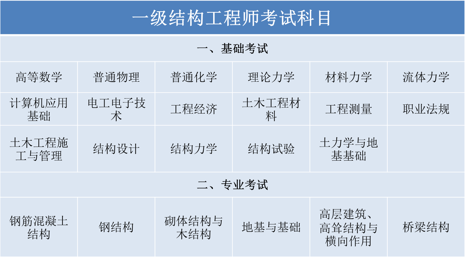 注册结构工程师难考吗_注册结构工程师难考吗_注册结构工程师难考吗