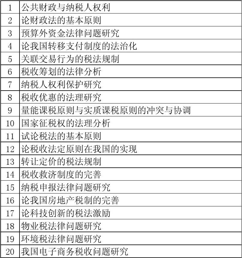 税务师考试资格_税务资格考试师报考条件_税务师职业资格考试
