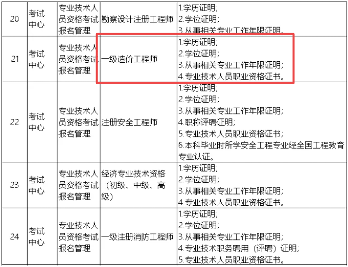 注册咨询工程师考试2020年_2024年注册咨询工程师 真题_注册咨询工程师真题2020