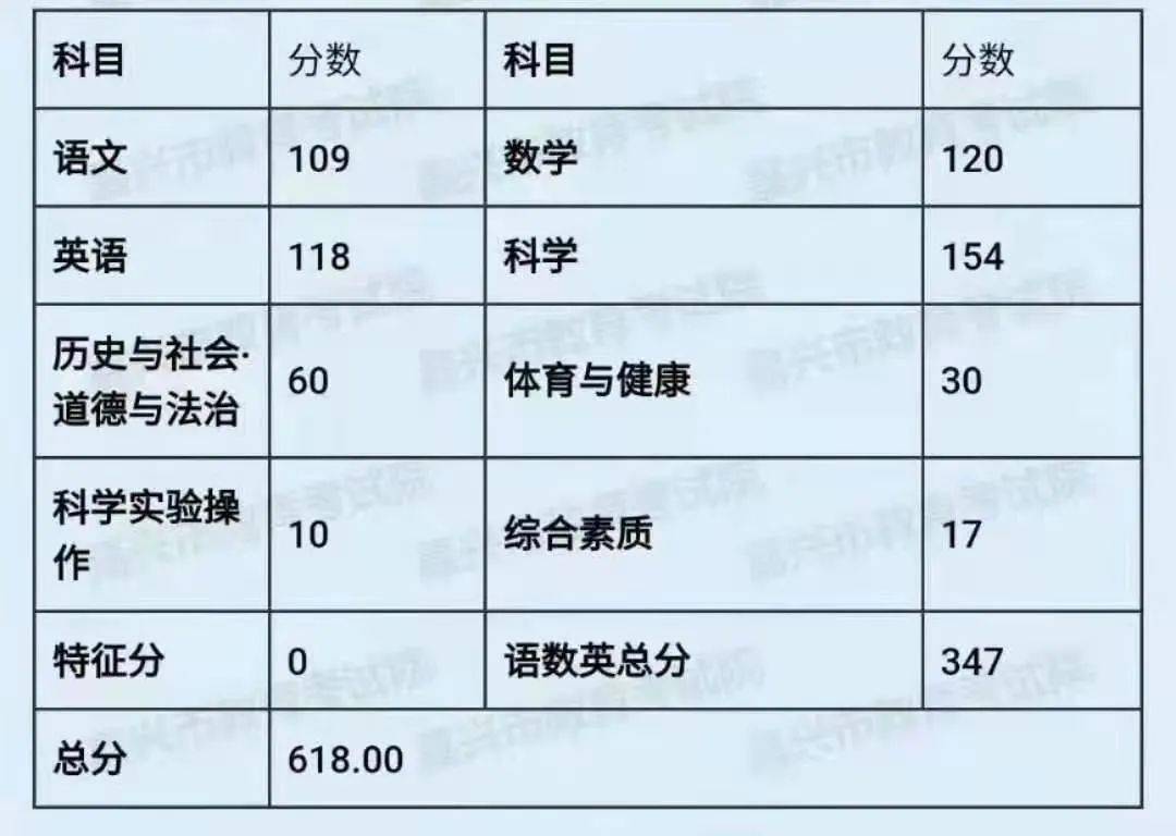 华南理工录取分数线_华南理工录取分数线_华南理工录取分数线