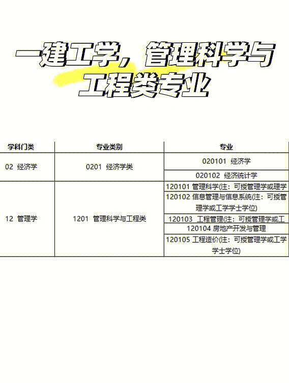 建造师等级划分标准_建造师等资格_一级建造师考试条件