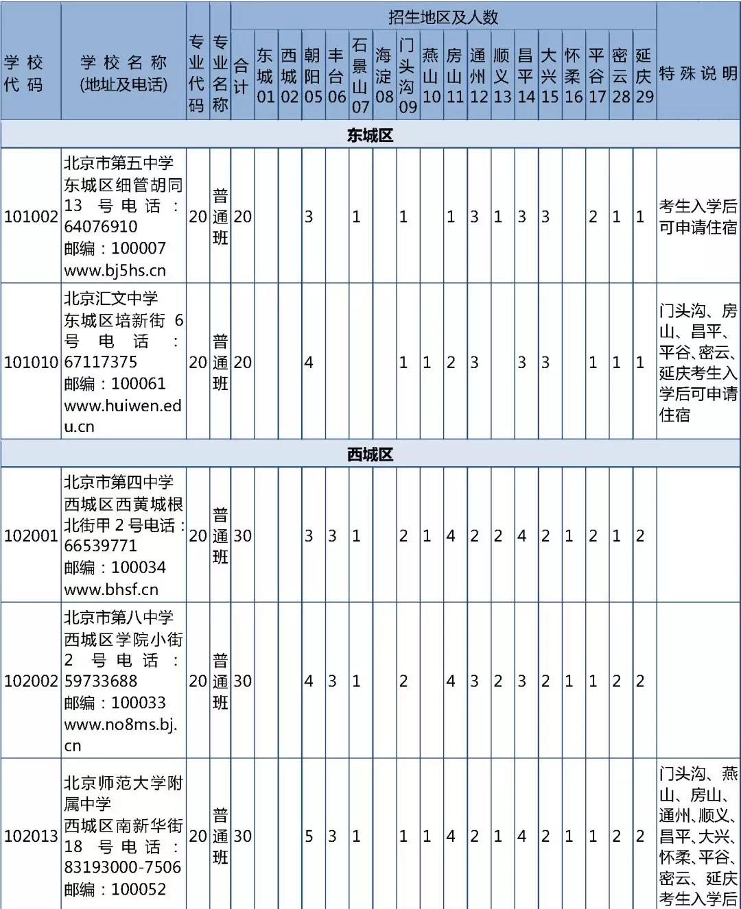四川大学自主招生简章_四川大学自主招生简章_四川大学自主招生简章
