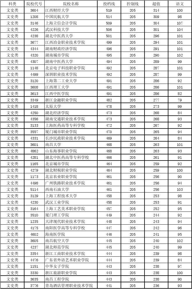 2024江苏高考分数线预测_江苏21年高考预测分数线_江苏省预测高考分数线