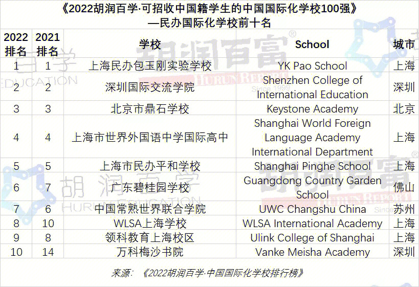 2022美国最新大学排行榜_最新美国大学排行榜_美国大学最新排名