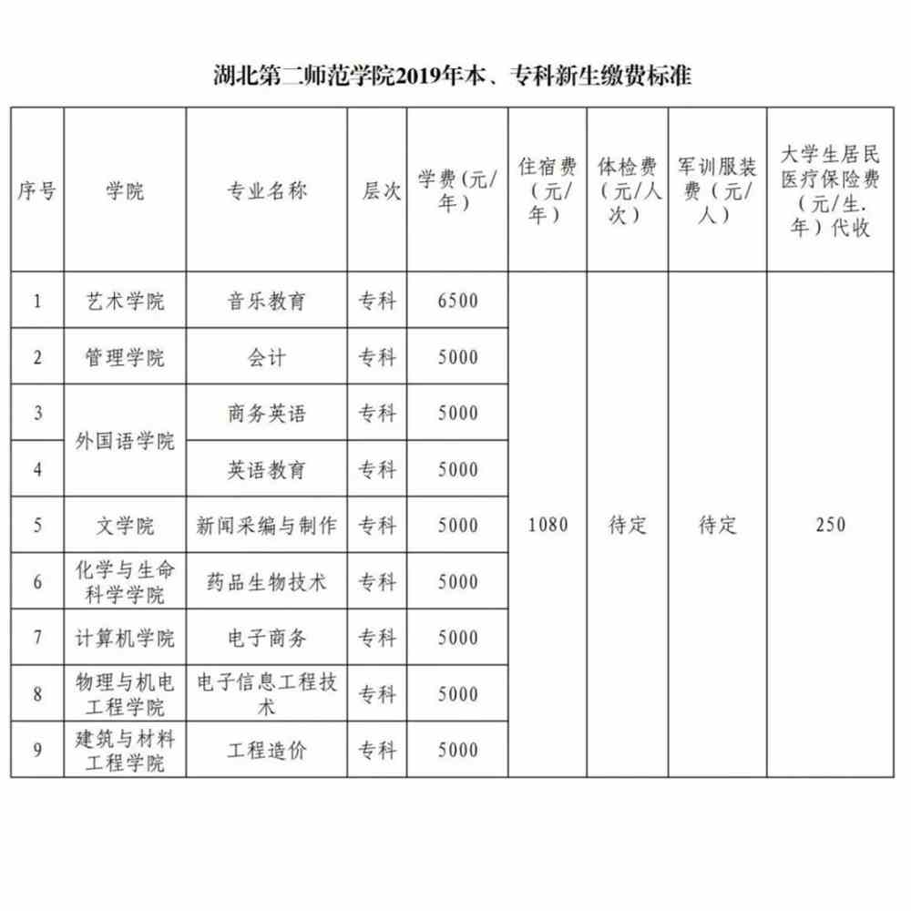 中山排名大学全国第几名_中山大学排名全国第几_中山的大学排名