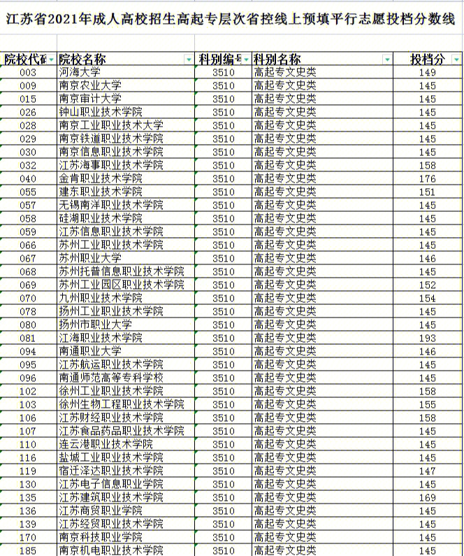 四川二本大学_四川二本大学排名一览表_四川二本大学公办有哪些