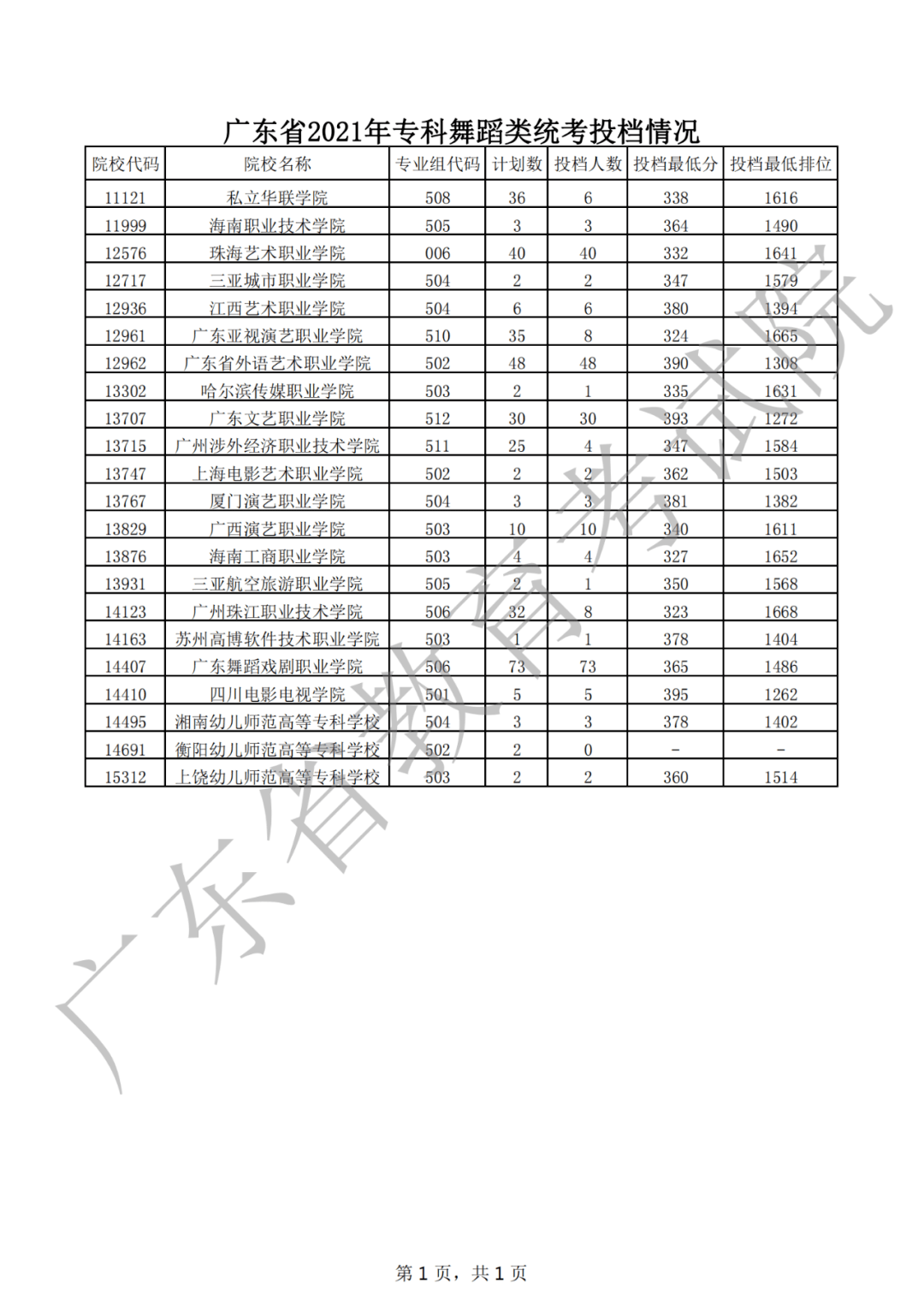 四川高考成绩查询电话_高考查询四川成绩电话号码_浙江高考查询成绩