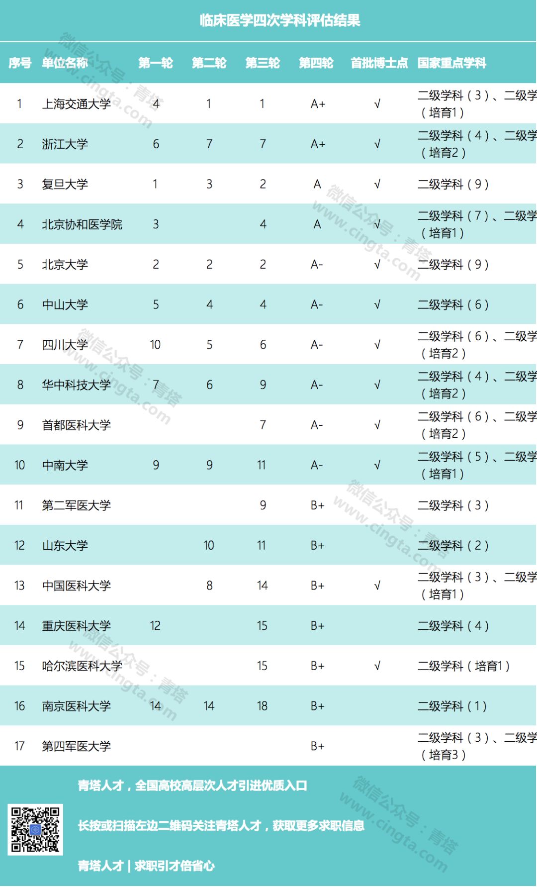 广州医科大学首页_广州大学医科首页官网_广州大学医学系