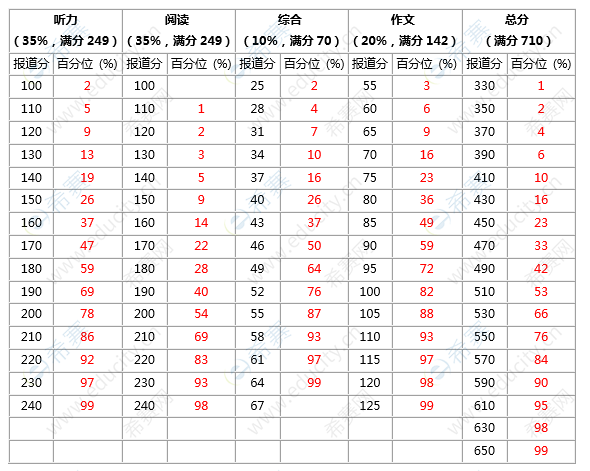 大学英语六级分数线_大学英语六级分数线_大学英语六级分数线