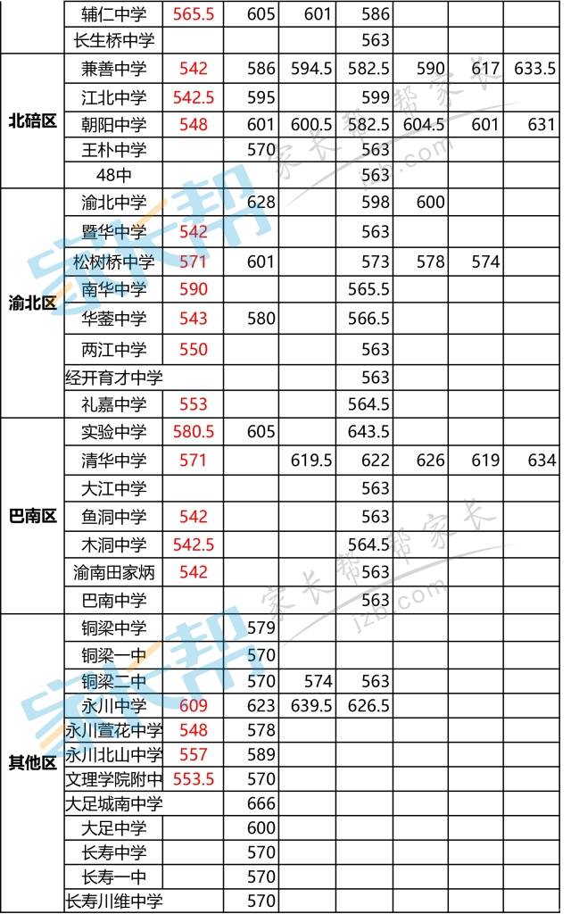 三中的录取分数线2024_高考三中分数线_录取分数三中线2024
