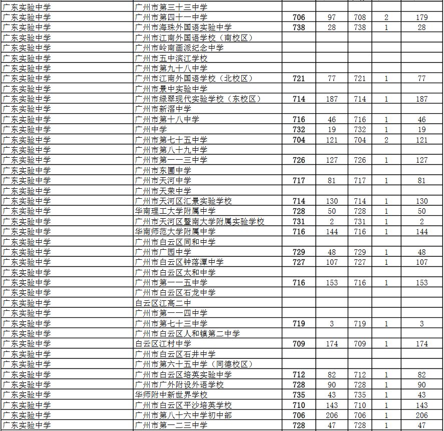 高考三中分数线_三中的录取分数线2024_录取分数三中线2024