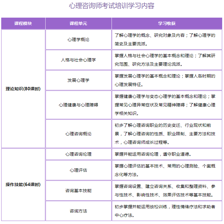 武汉心理咨询师考试时间_2024年武汉考心理咨询师_武汉心理咨询师报考
