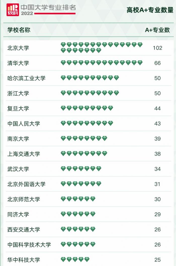 中外办排名大学合作学校有哪些_中外合作办学大学排行榜_中外合作办学大学排名