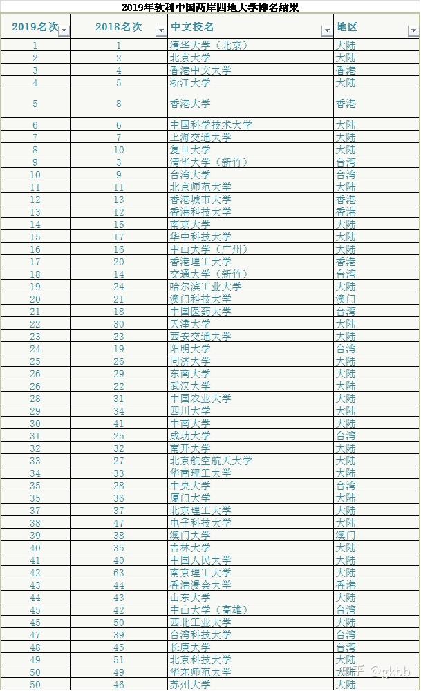 中外合作办学大学排行榜_中外办排名大学合作学校有哪些_中外合作办学大学排名