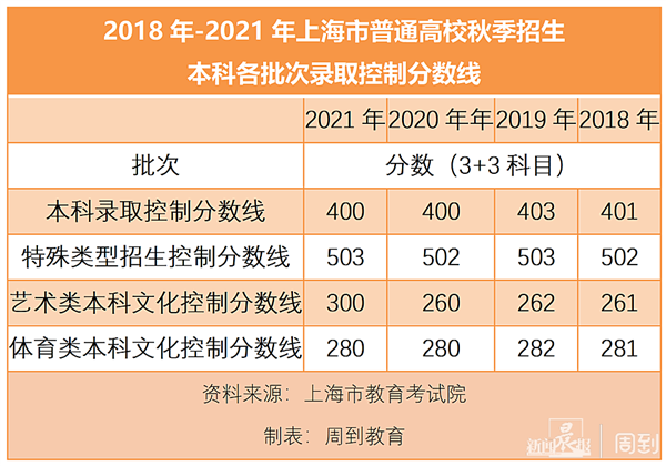 厦门中考录取分数线2023_中考录取分数厦门线2023年_中考录取分数厦门线2023