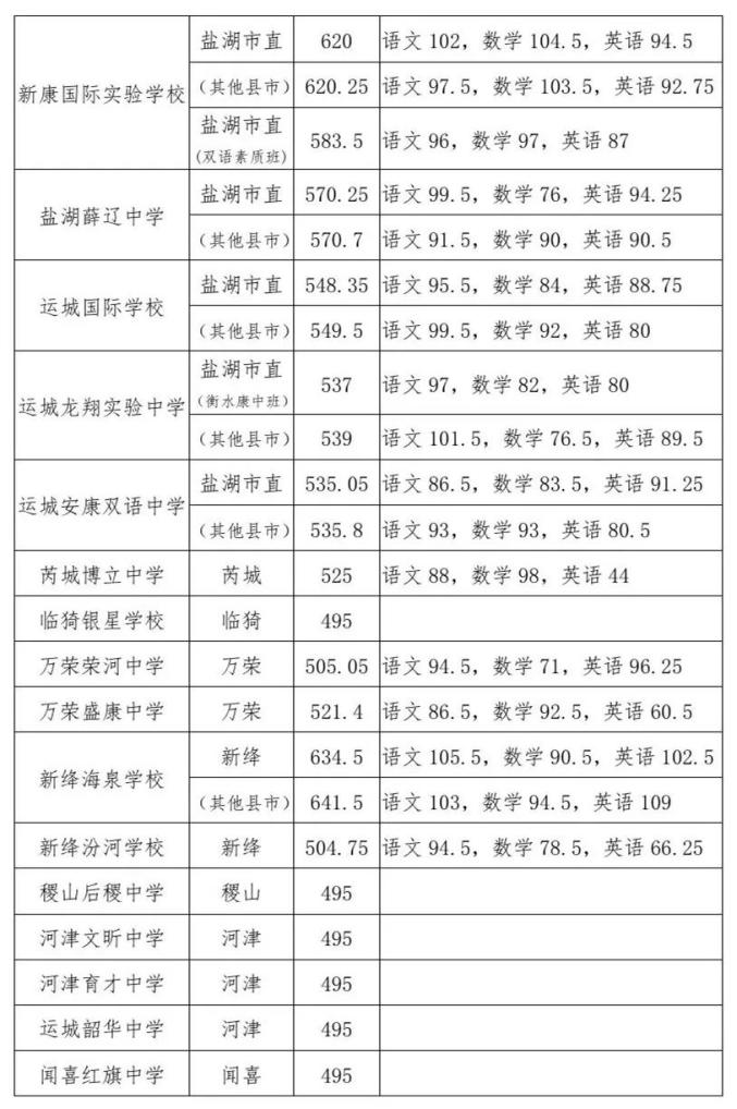 甘肃高考分数线时间2021_甘肃21年高考分数_甘肃省2023年高考分数线