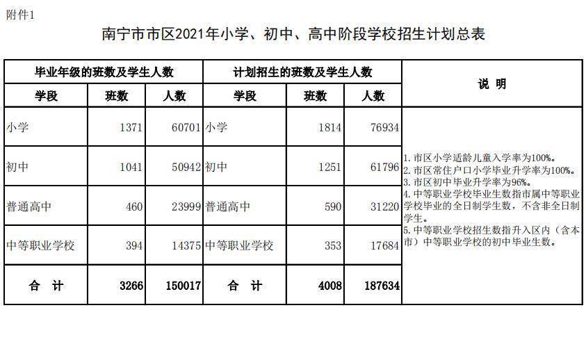 中考南宁招生市网信息采集_南宁中考招生信息网登录_南宁市中考招生信息网