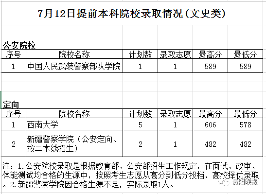 山东警察学院招生网_山东警察学院招生_招生警察山东学院网上报名