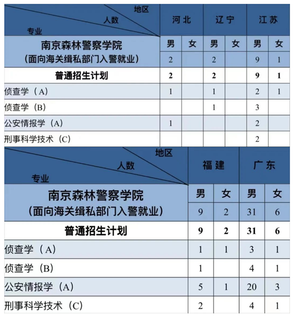 山东警察学院招生_招生警察山东学院网上报名_山东警察学院招生网