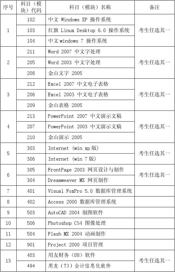 中级职称计算机题库_中级职称模拟题计算机考试题库_计算机中级职称考试模拟题