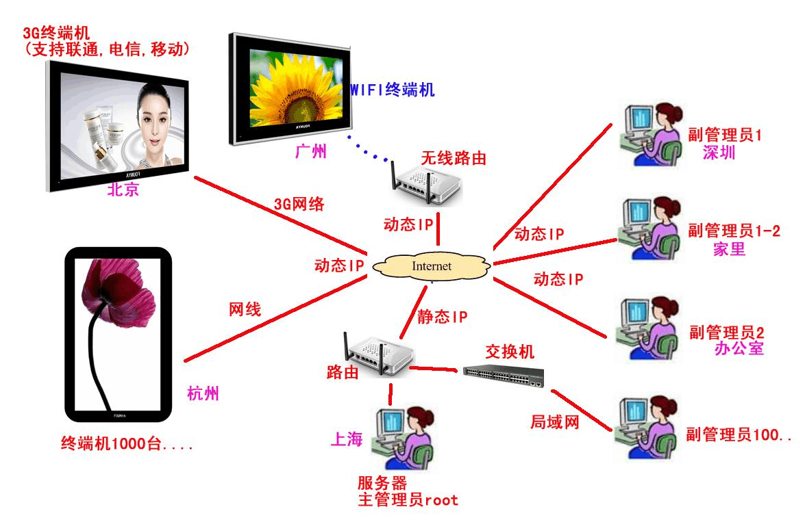 英文管理员怎么写_英文管理_管理员的英文