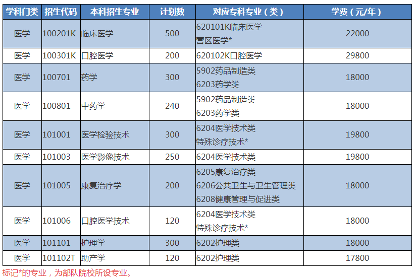 齐鲁医药学院单招官网_齐鲁医药学院单招计划_齐鲁医药学院单招