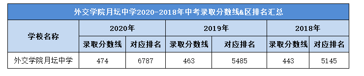 西南大学录取分数线_录取分数西南线大学排名_西南大学的录取分数线2021