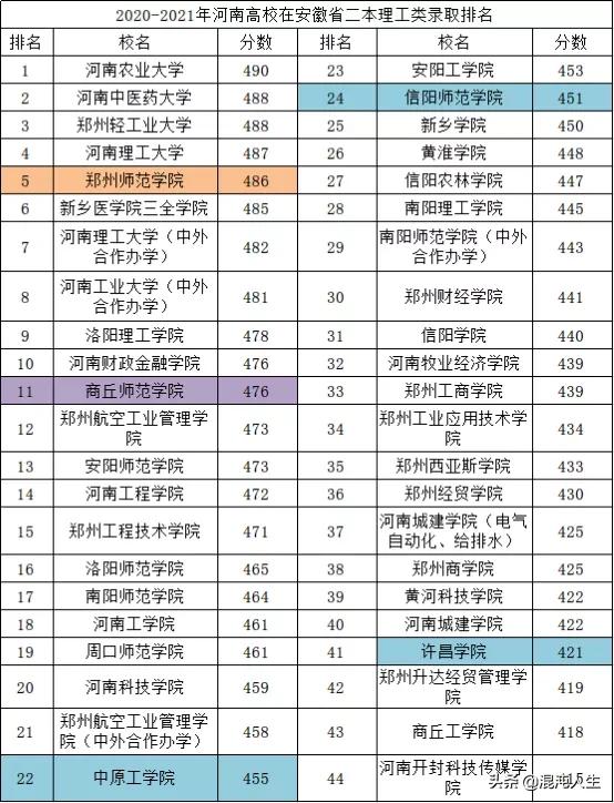 中原工学院信息商务学院_中原商务网_中原工信商学院贴吧